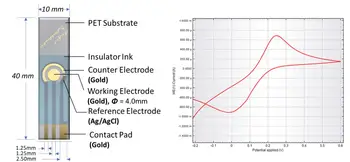 Flexibil Trei-electrod de Aur Electrod de Referință Electrod de argint/Clorură de Argint, Contra Electrod Este de Aur